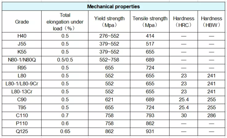 ท่อเหล็กปลอกอย่างดี 6 นิ้ว ปลอกท่อเหล็ก9