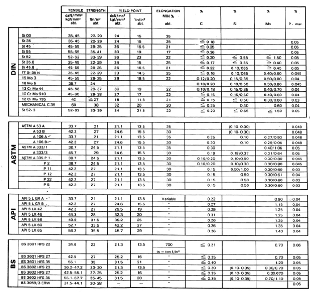 Alloy seamless pipe Standard2