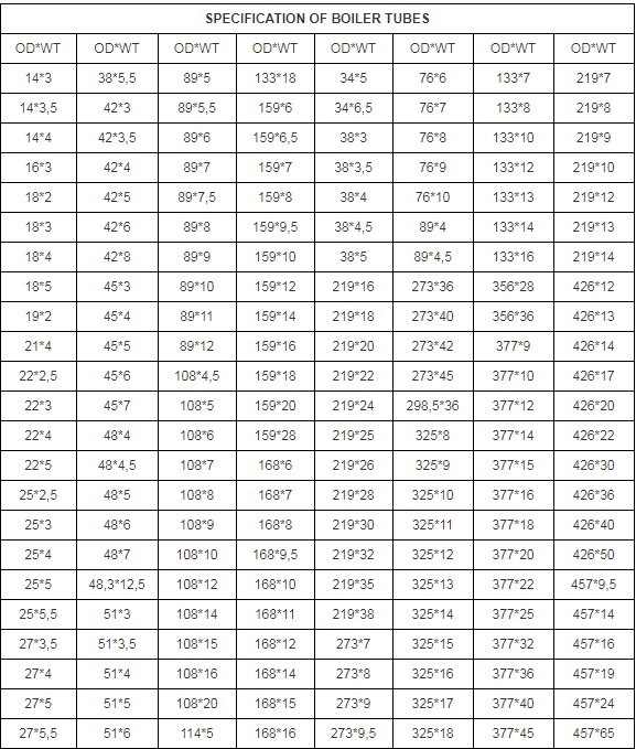 Boiler Pipe Specification