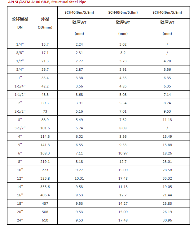 CARBON Specification