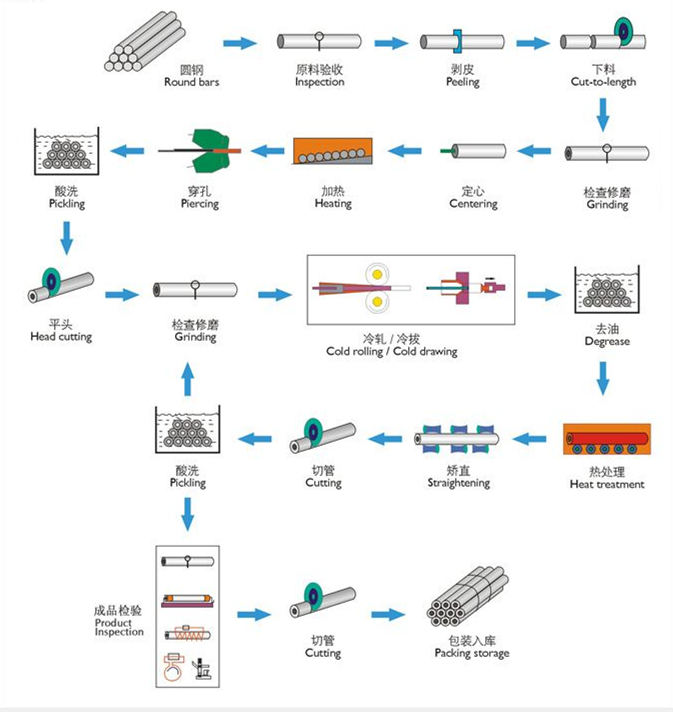 ቀዝቃዛ የተሳለ ቀዝቃዛ ጥቅል ትልቅ ኦዲ 40CR 25crmo4 እንከን የለሽ ትክክለኛ ቱቦ ብረት ፓይፕ7