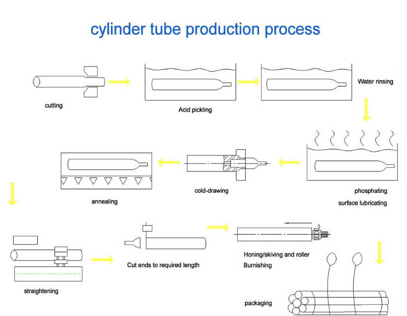 DIN2391 ST52 BKS Tutu Yiya Ailokun Irin Pipe Hydraulic Silinda Honed Tube10