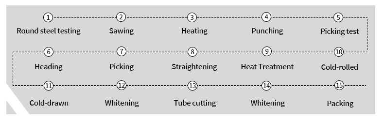 High Precision Txias Drawn SEW680 DIN17175 Seamless Steel Yeeb Nkab Carbon Steel Pipe11