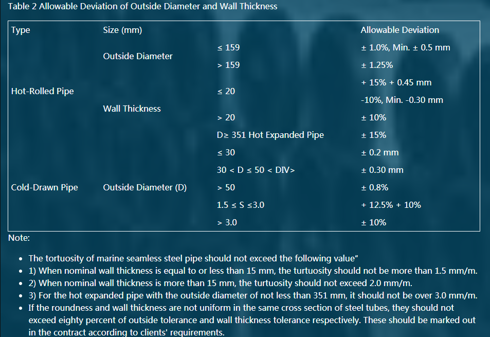 Marine seamless steel pipe standard1