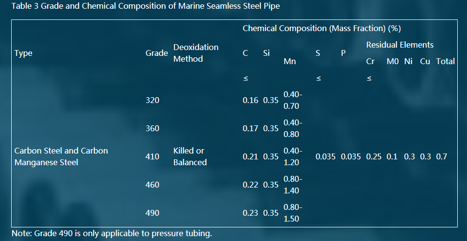 Marine seamless tšepe pipe standard standard2