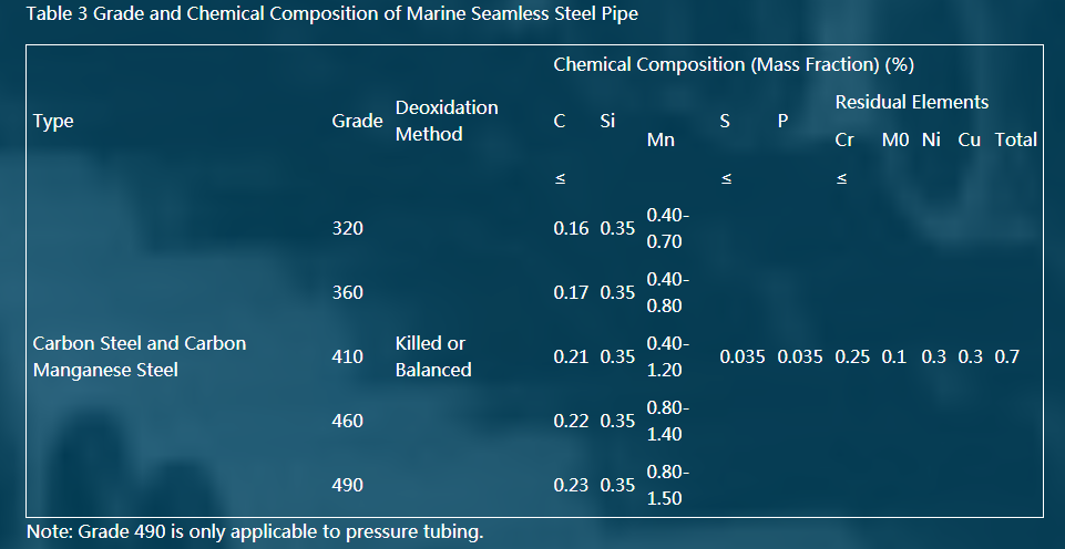 Estándar de tubería de acero sin costura marina2