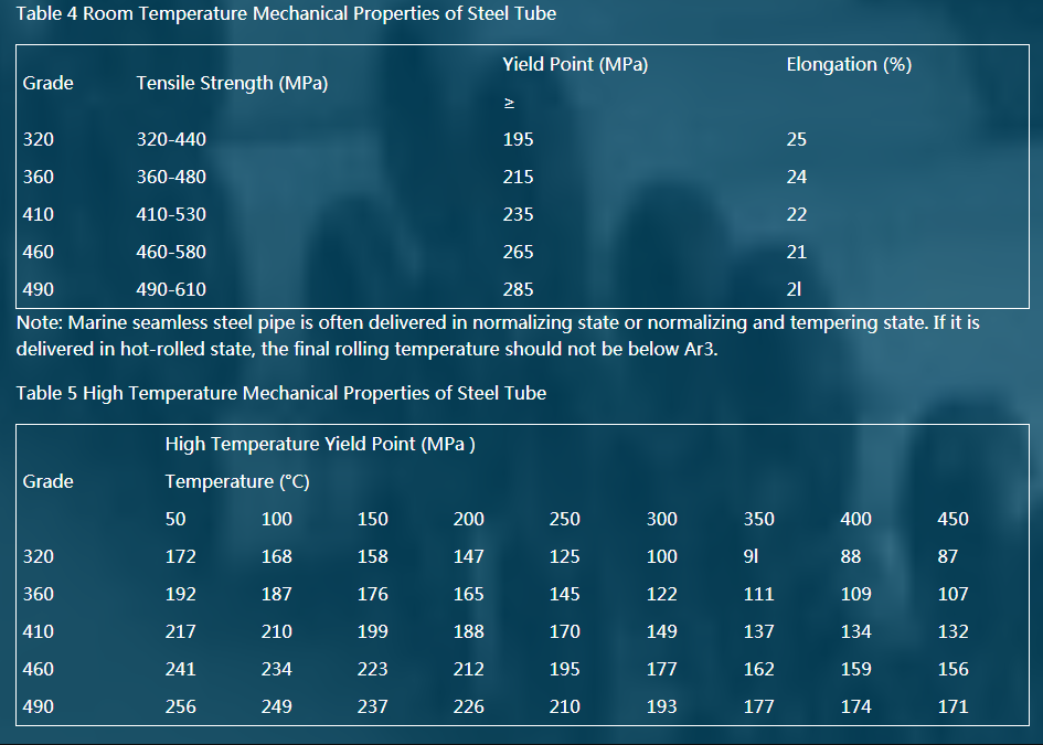 Marine seamless steel pipe standard3