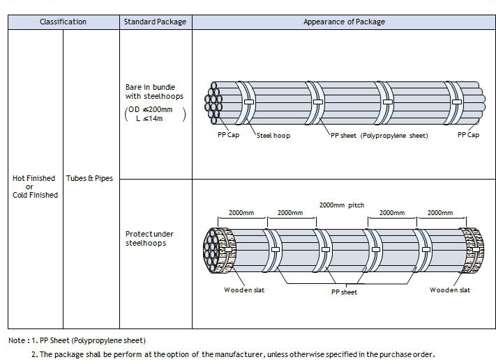 I-Nickel Alloy Pipe Packing & Iyalayisha