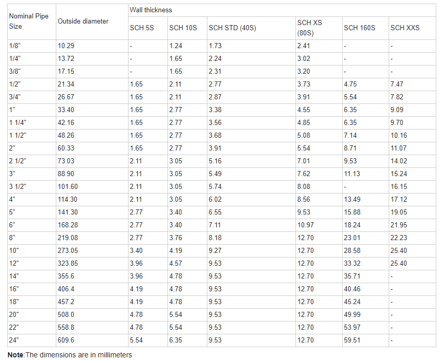 I-Nickel Alloy Pipe Specification