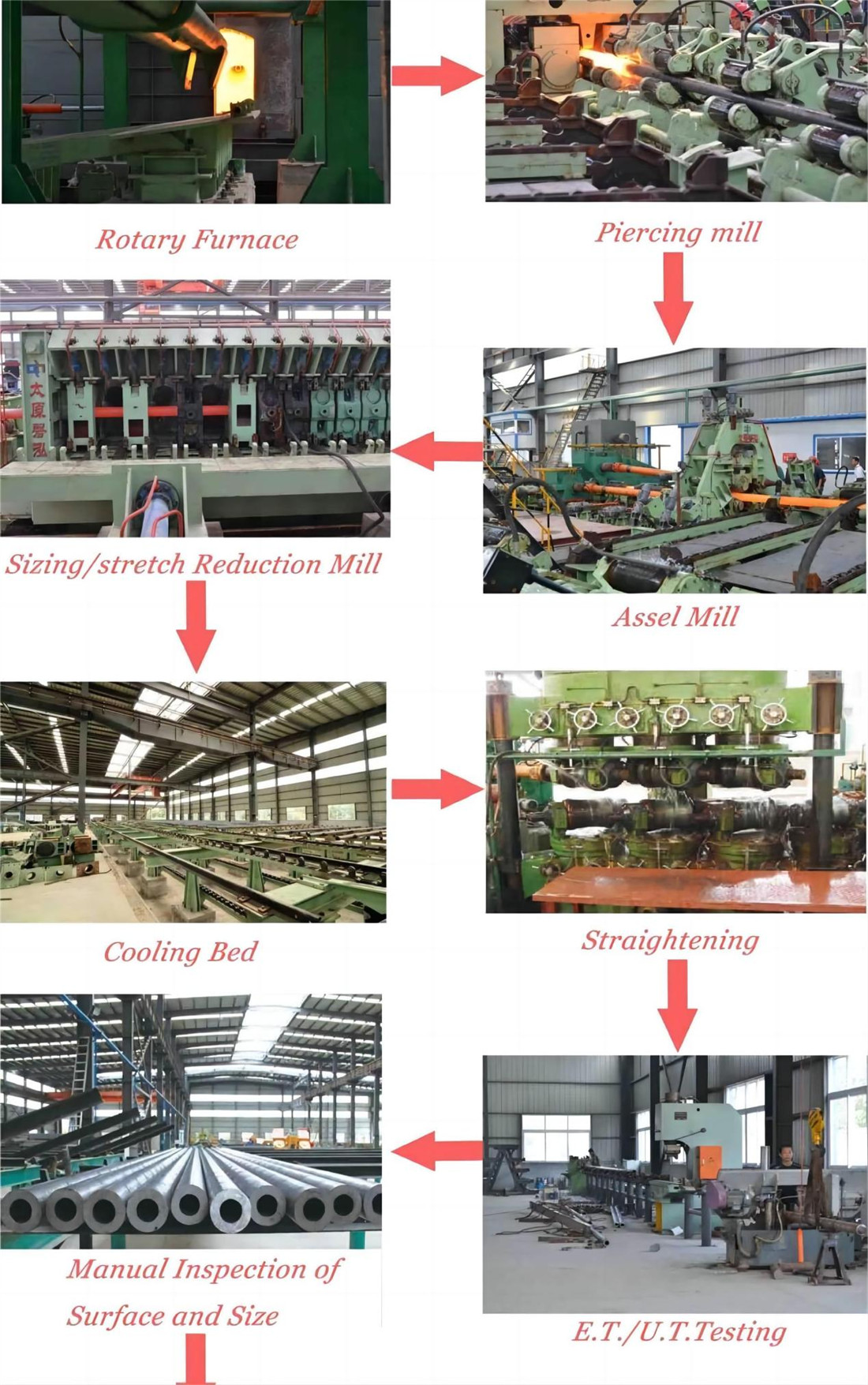 Proses produksi