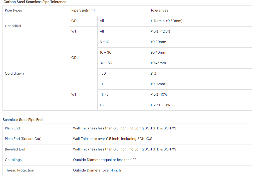 Seamless Steel Pipe Technical data3