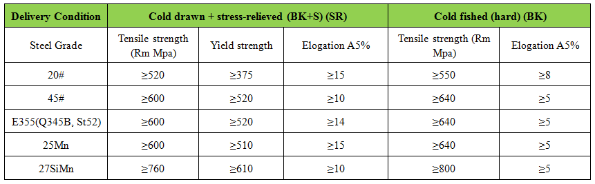 Skived Rolling Burnished Hydraulic Cylinder Tube Honing Seamless Steel Pipe8