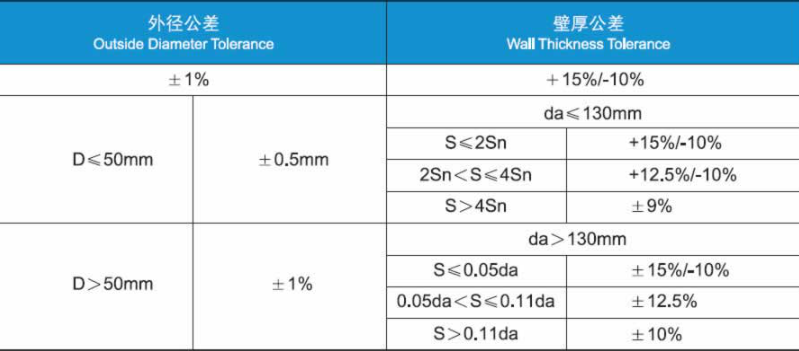 Specification