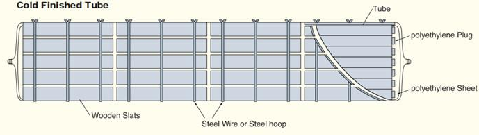 Struktural Seamless Pipe Packing & Loading2