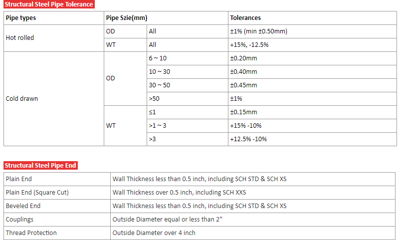 Structural Seamless Pipe Standard2