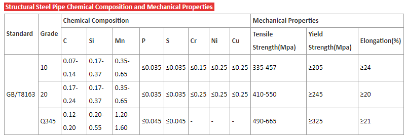 Pìoba gun ròn structarail Standard3