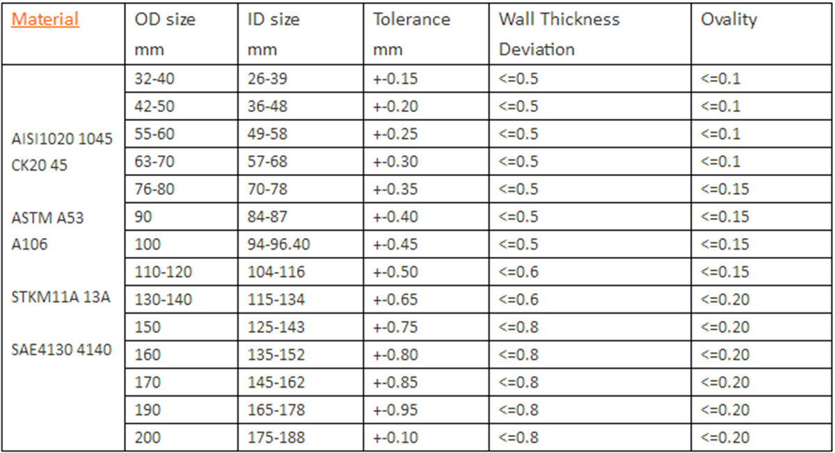 seamless precision pipe002