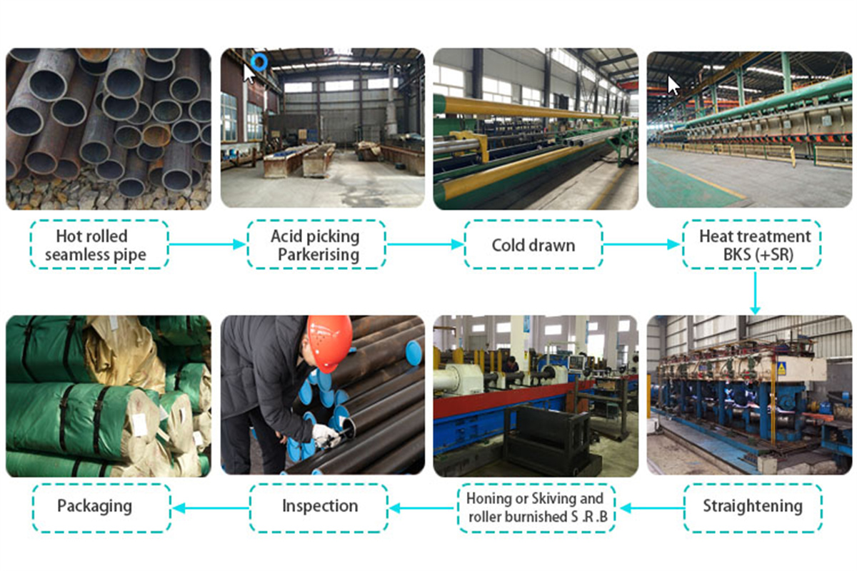 Proceso de produción de tubos de aceiro03