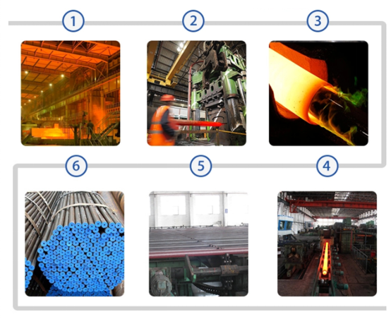 Production Process1