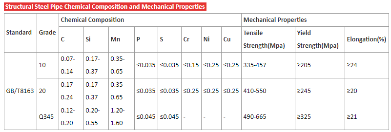 Structural Seamless Pipe Standard3
